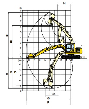 PC130-8 – 13.8T Komatsu Excavator | Civil Construction Hire